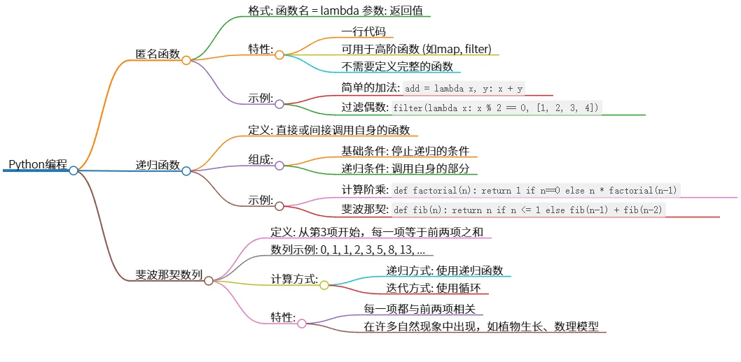 Python编程：匿名函数、递归函数与斐波那契数列