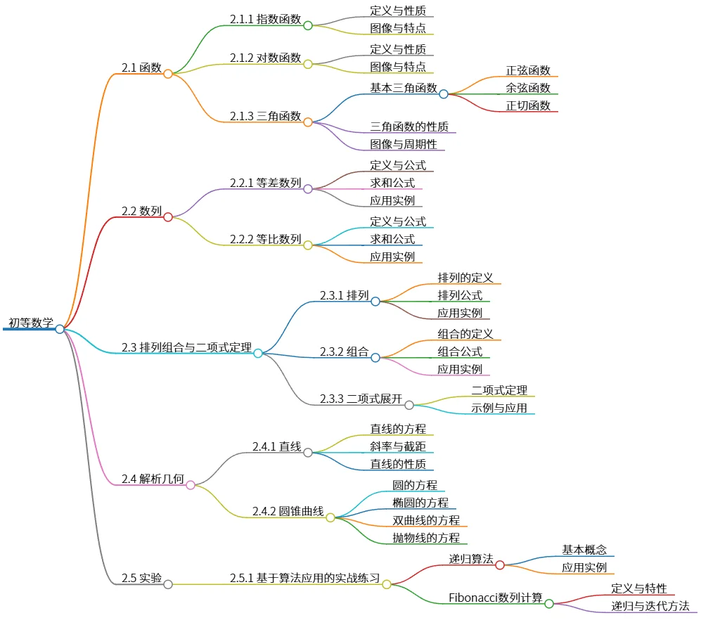 初等数学：函数、数列、排列组合及解析几何