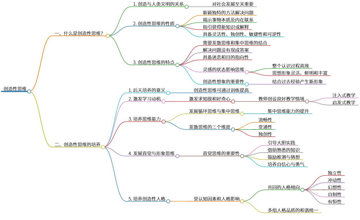 创造性思维：本质、特点及培养策略