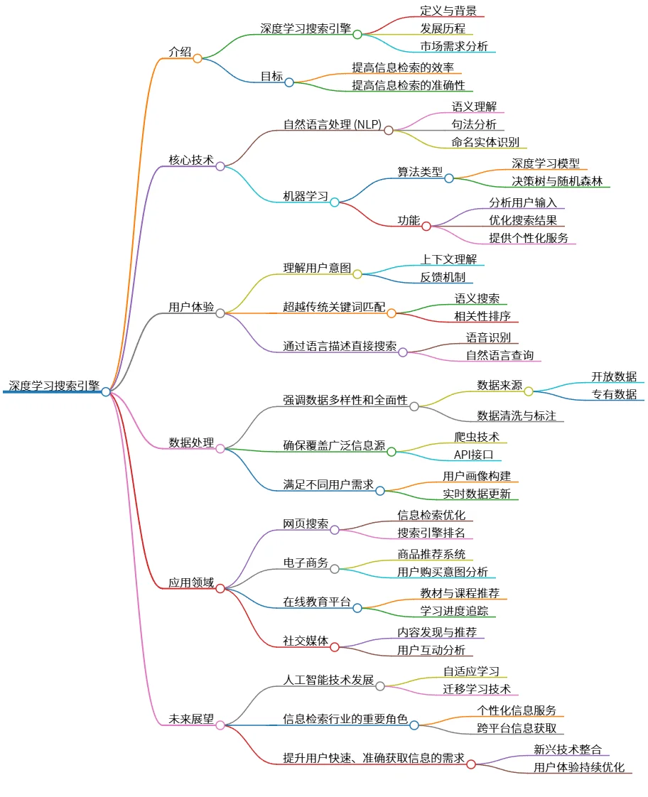 深度学习搜索引擎：提升信息检索效率与准确性探索