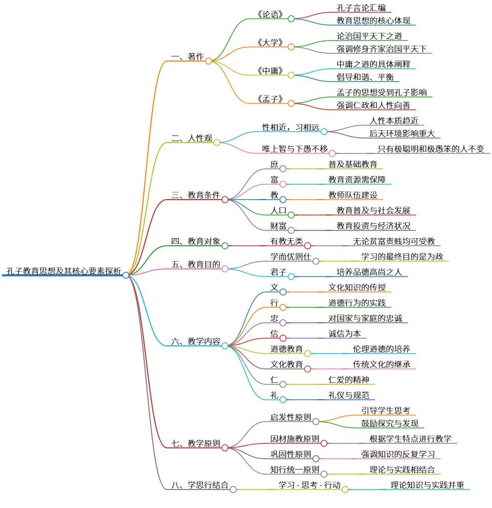 孔子教育思想及其核心要素探析