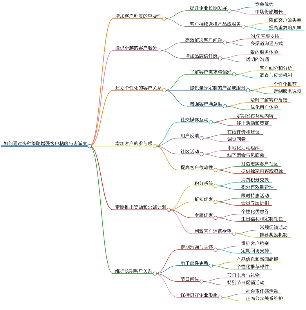如何通过多种策略增强客户粘度与忠诚度