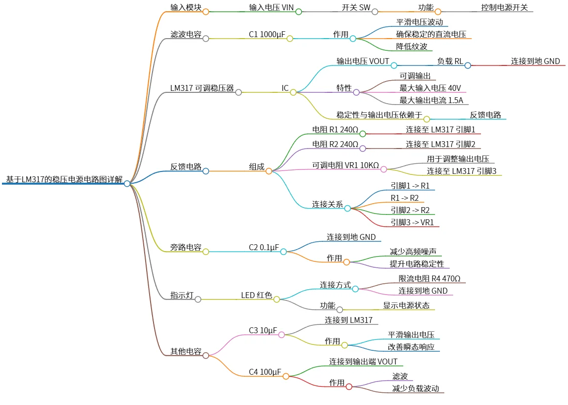 基于LM317的稳压电源电路图详解