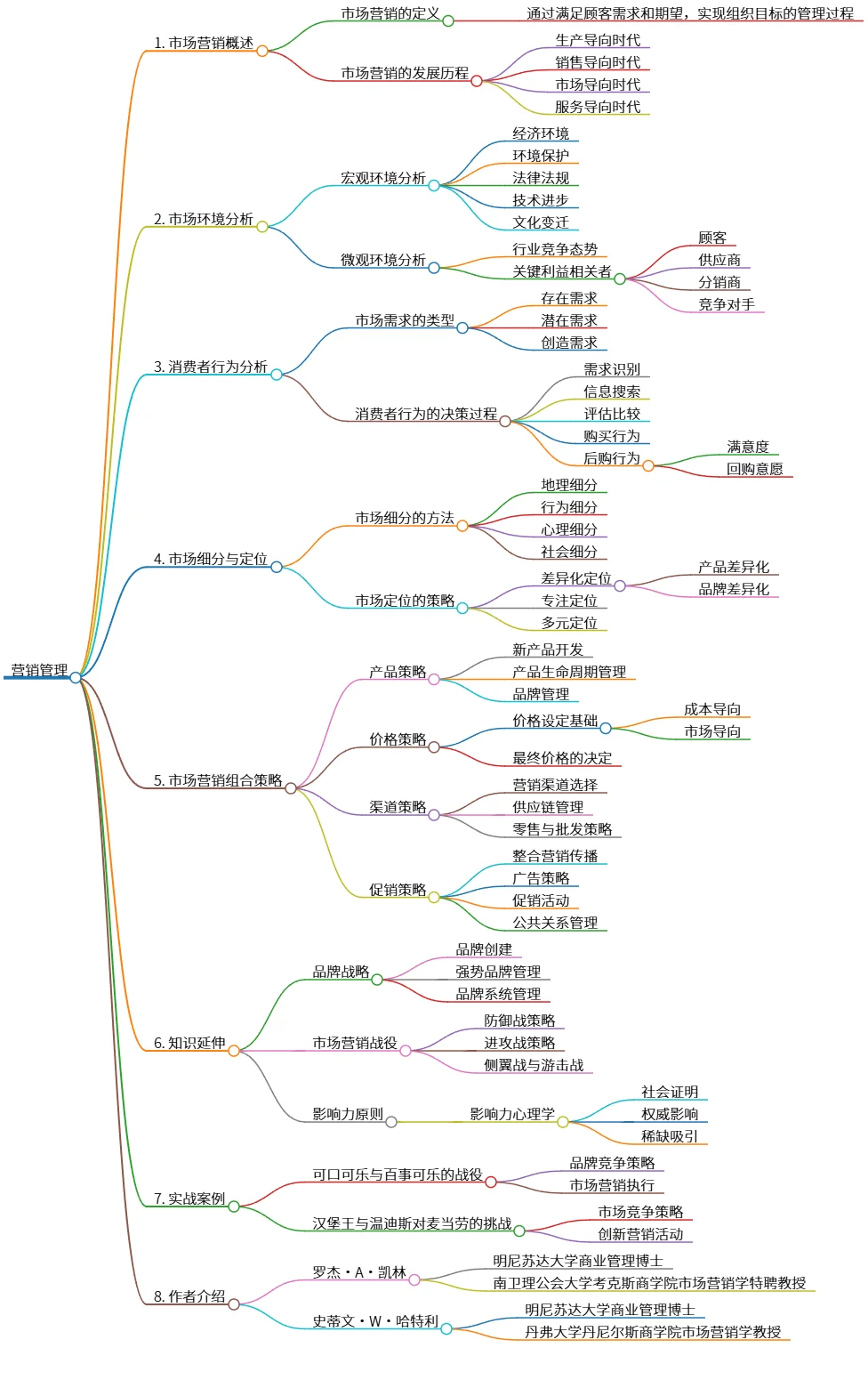 营销管理：策略、环境与案例分析