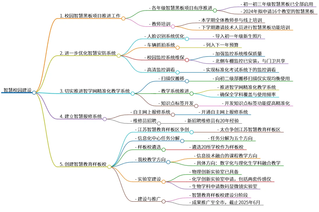 智慧校园建设：项目推进及样板校创建计划