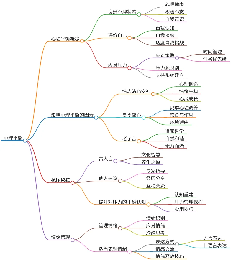 心理平衡：概念、影响因素、抗压秘籍与情绪管理