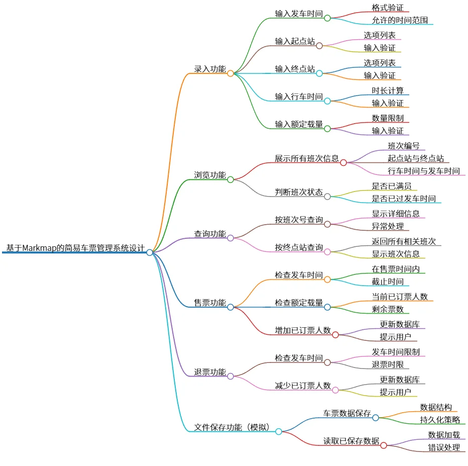 基于Markmap的简易车票管理系统设计