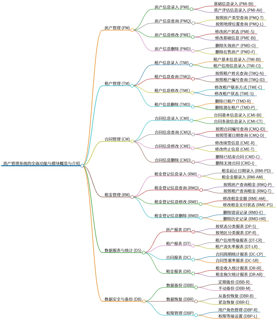 资产管理系统的全面功能与模块概览与介绍