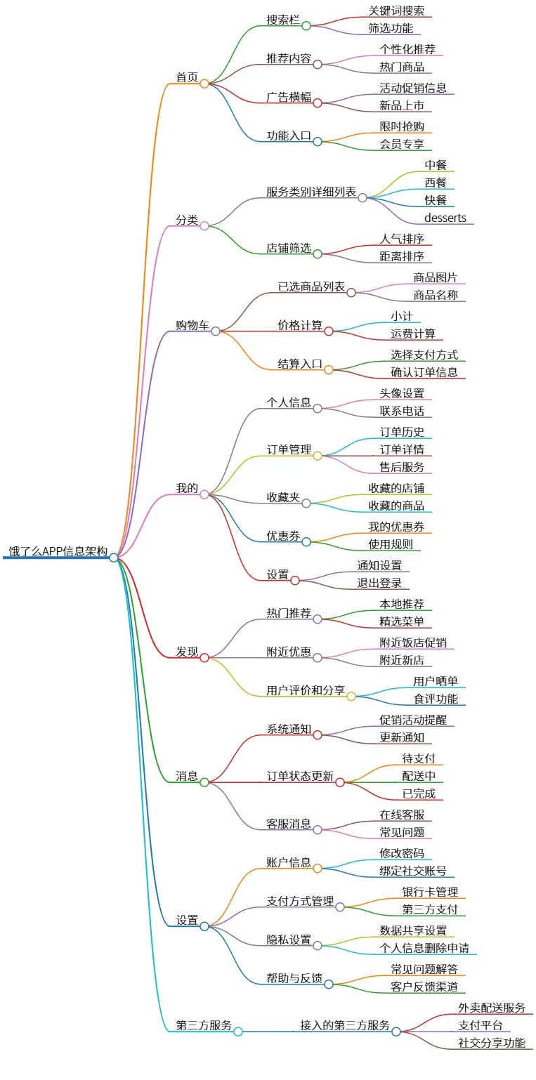 饿了么APP信息架构：功能模块与用户流程