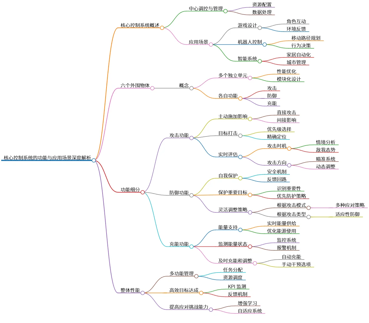 核心控制系统的功能与应用场景深度解析