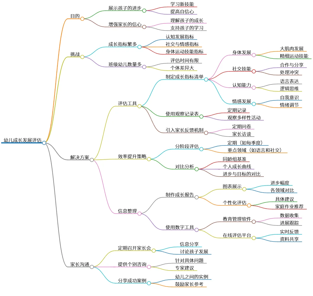 幼儿成长发展评估：提升家长信心与了解孩子进步