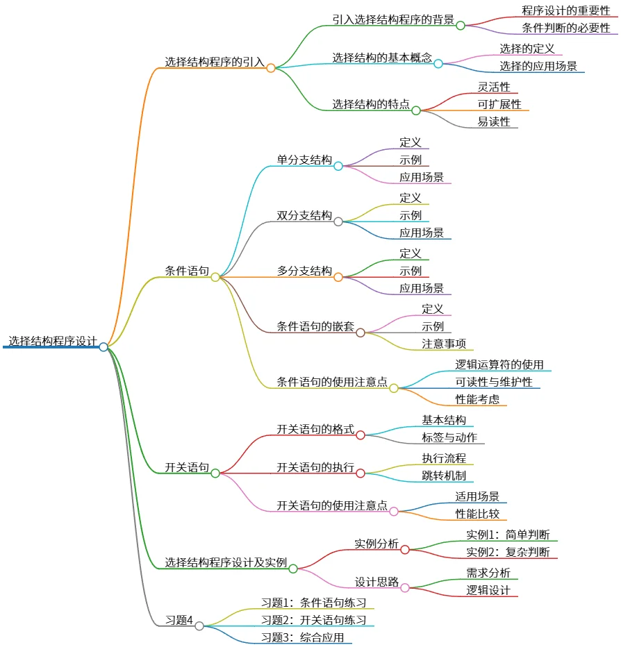 选择结构程序设计：条件语句与开关语句