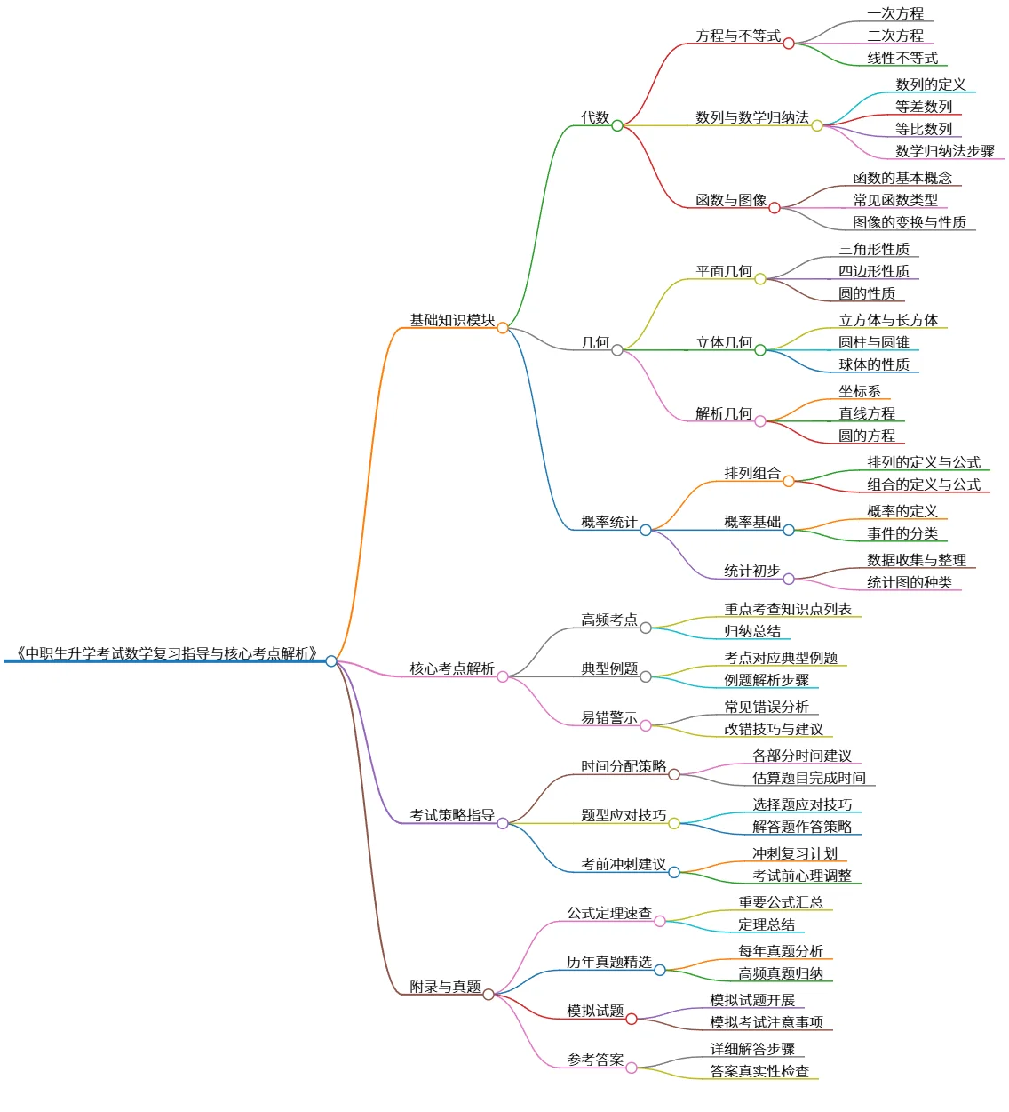 《中职生升学考试数学复习指导与核心考点解析》