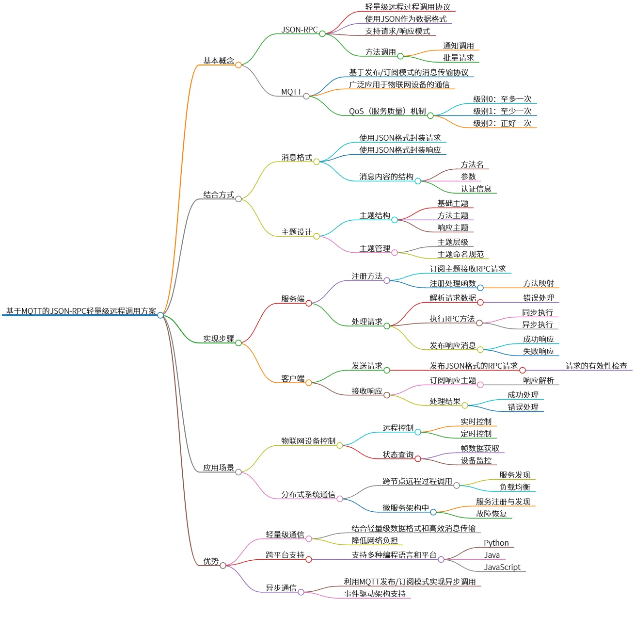 基于MQTT的JSON-RPC轻量级远程调用方案