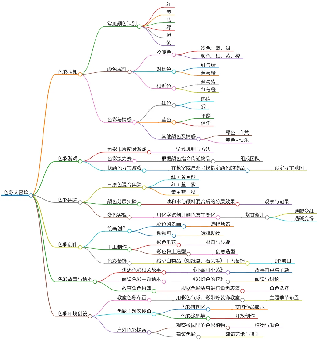 色彩大冒险：探索颜色的魅力与创意活动