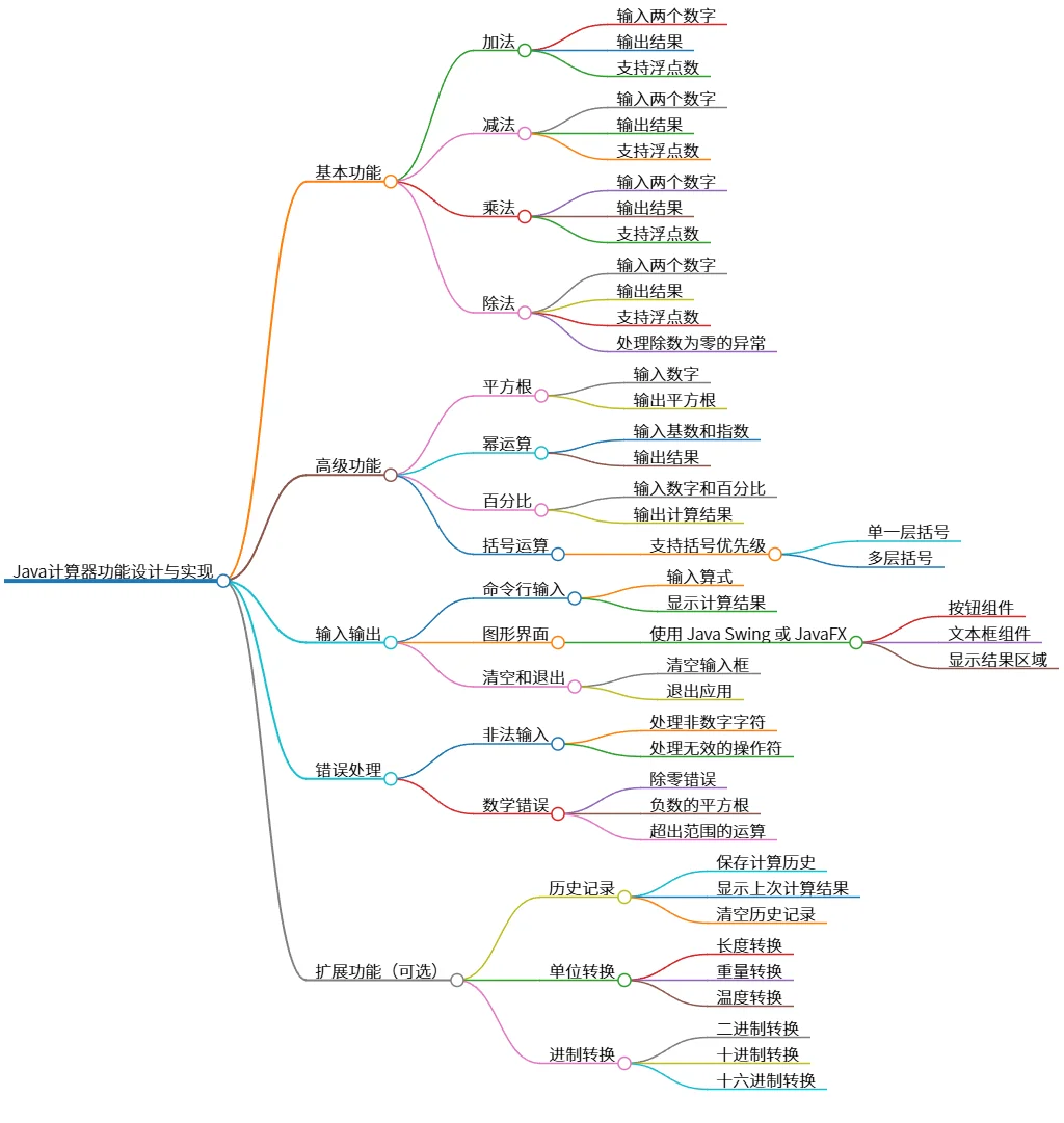 Java计算器功能设计与实现