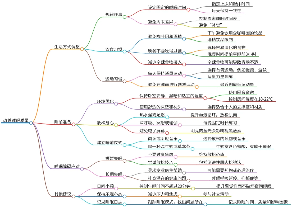 改善睡眠质量：生活习惯、睡前准备及障碍应对