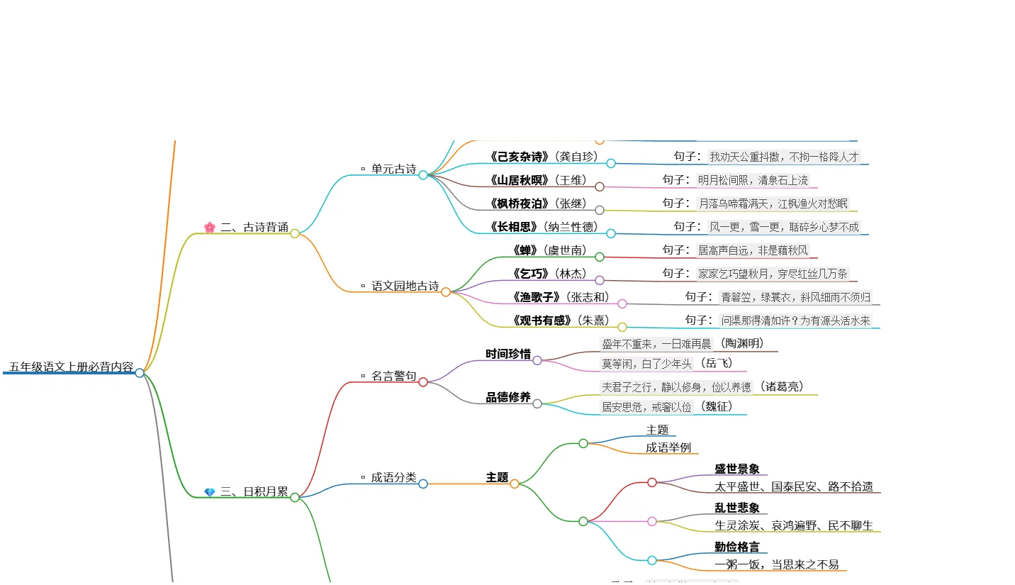 五年级语文上册必背内容与复习技巧指南