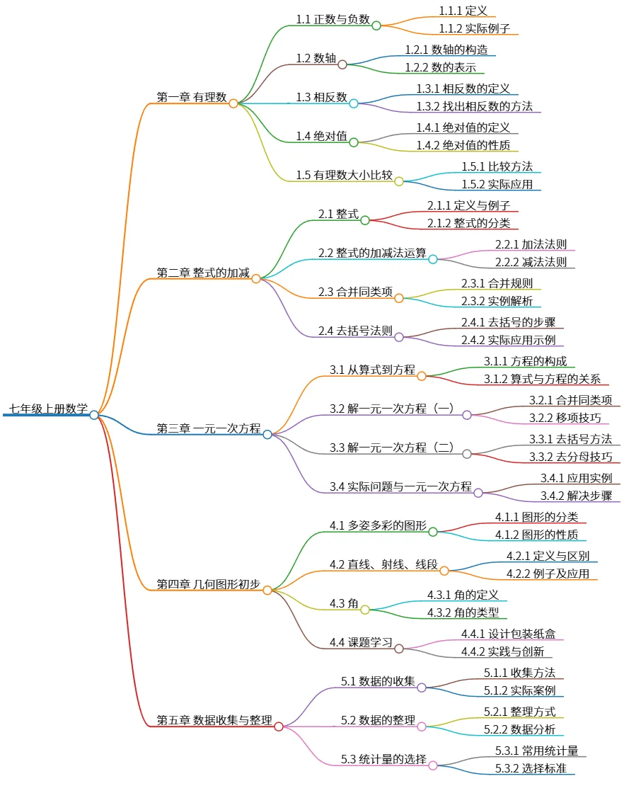 七年级上册数学：有理数、方程、几何初步及数据统计