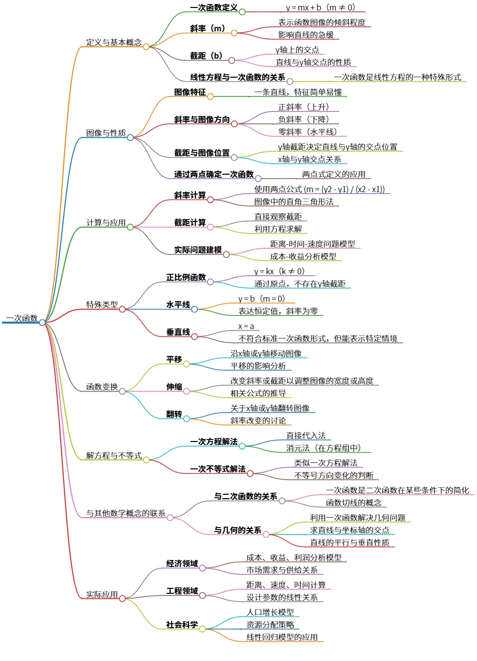 一次函数：定义、图像、性质及应用详解