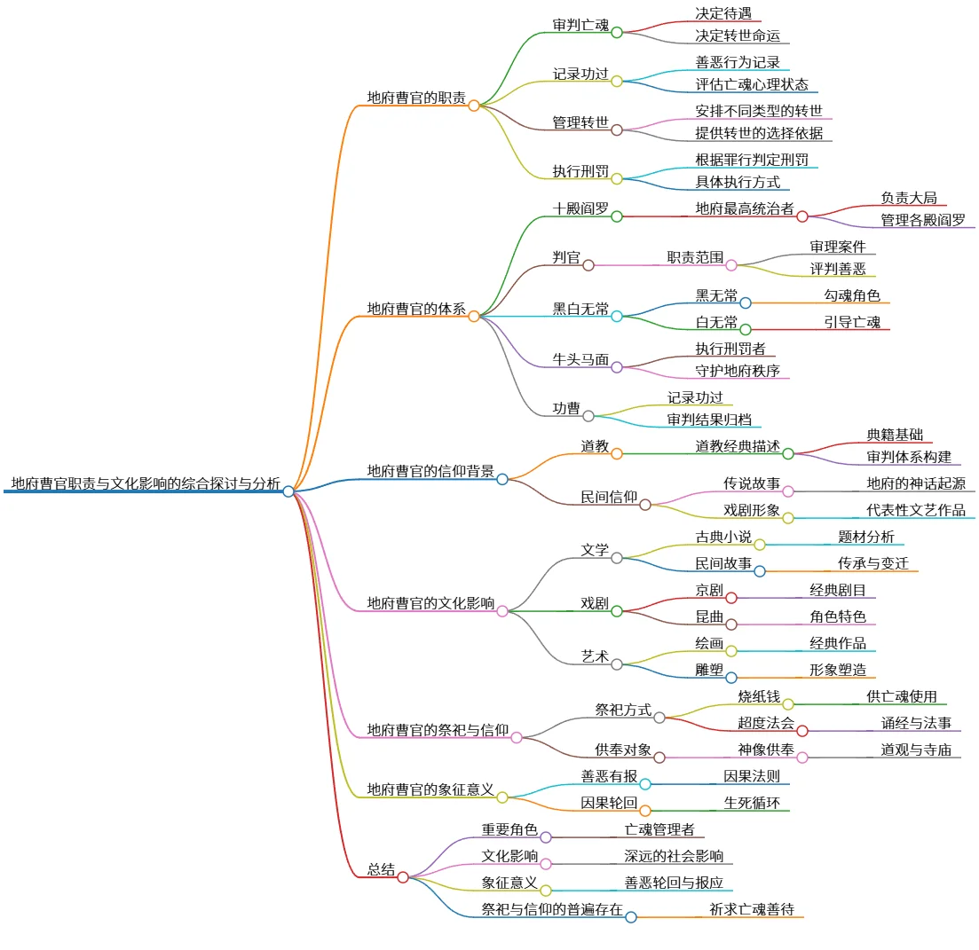 地府曹官职责与文化影响的综合探讨与分析