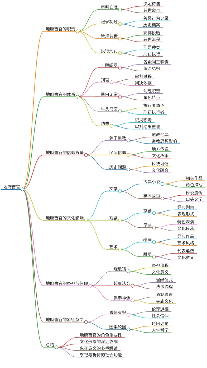 地府曹官：亡魂管理与信仰文化的深远影响