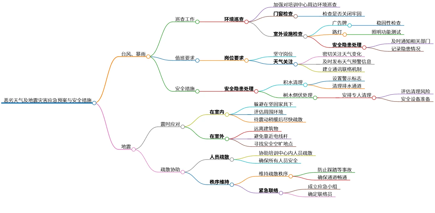 恶劣天气及地震灾害应急预案与安全措施