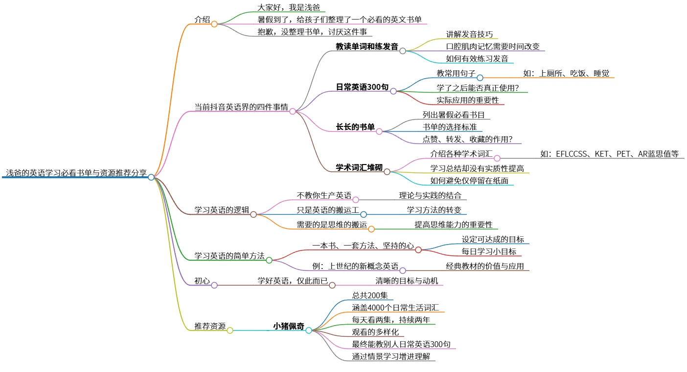 浅爸的英语学习必看书单与资源推荐分享