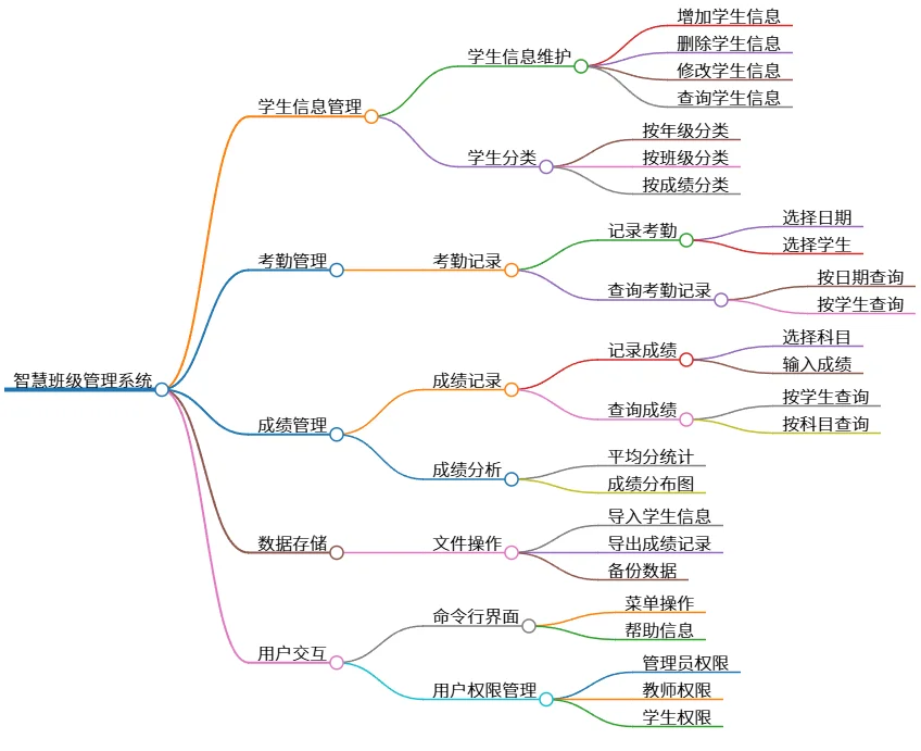 智慧班级管理系统：全面学生信息与成绩考勤管理工具