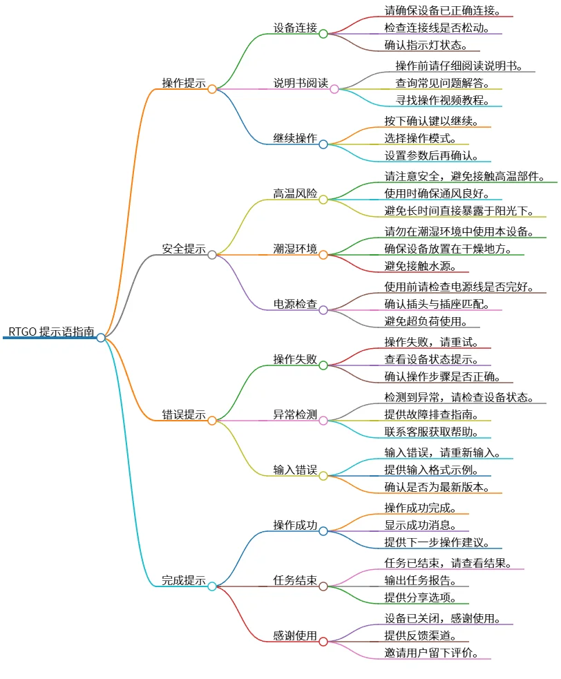 RTGO 提示语指南：操作、安全、错误与完成提示技巧