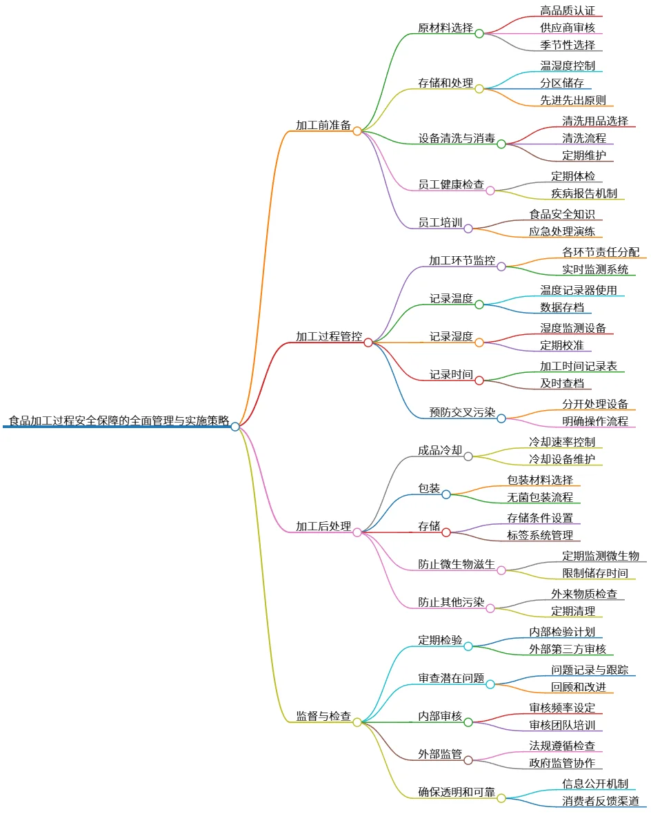 食品加工过程安全保障的全面管理与实施策略