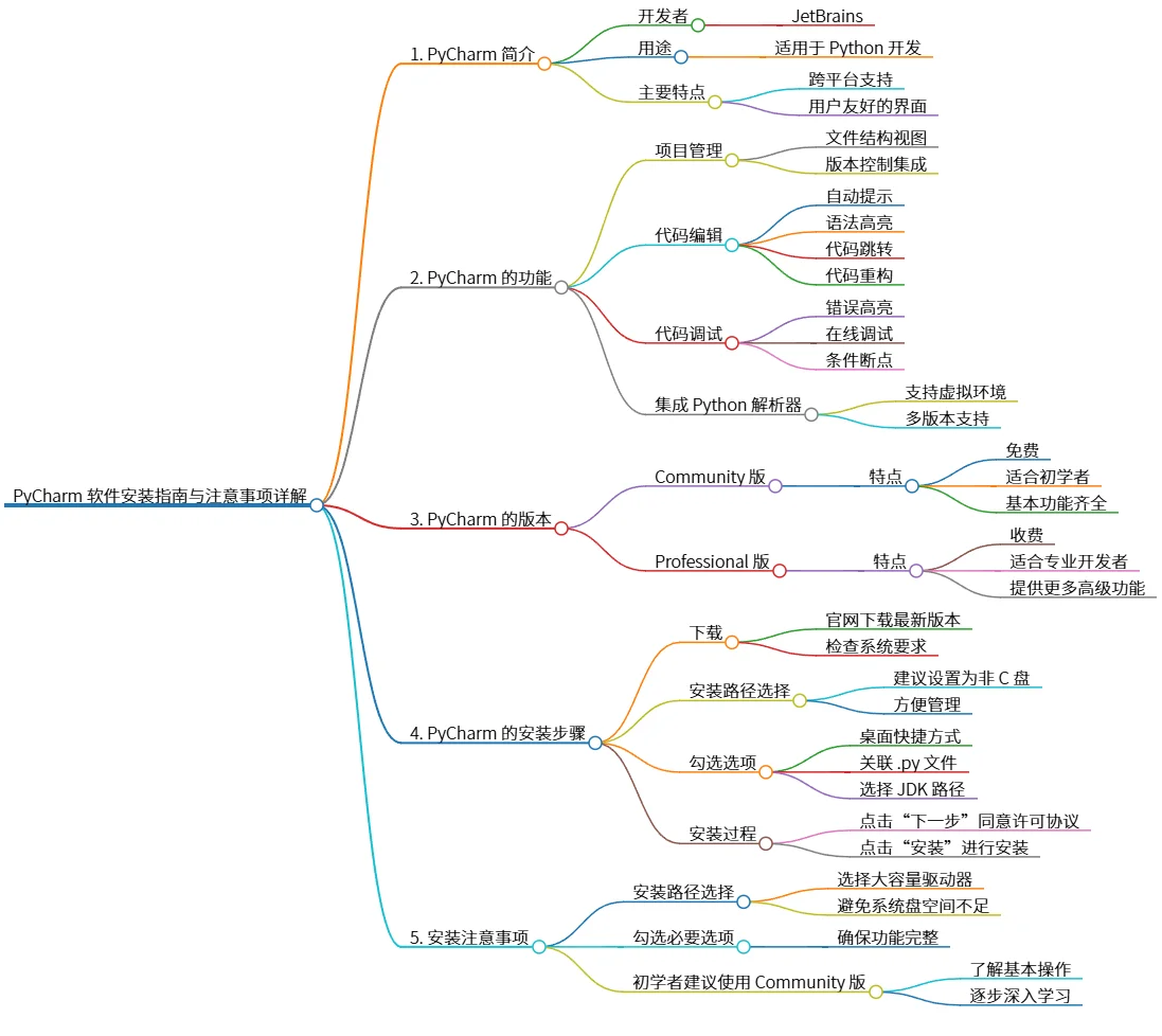 PyCharm 软件安装指南与注意事项详解