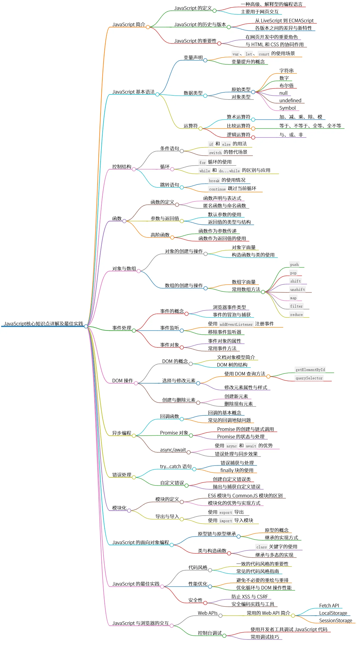 JavaScript核心知识点详解及最佳实践