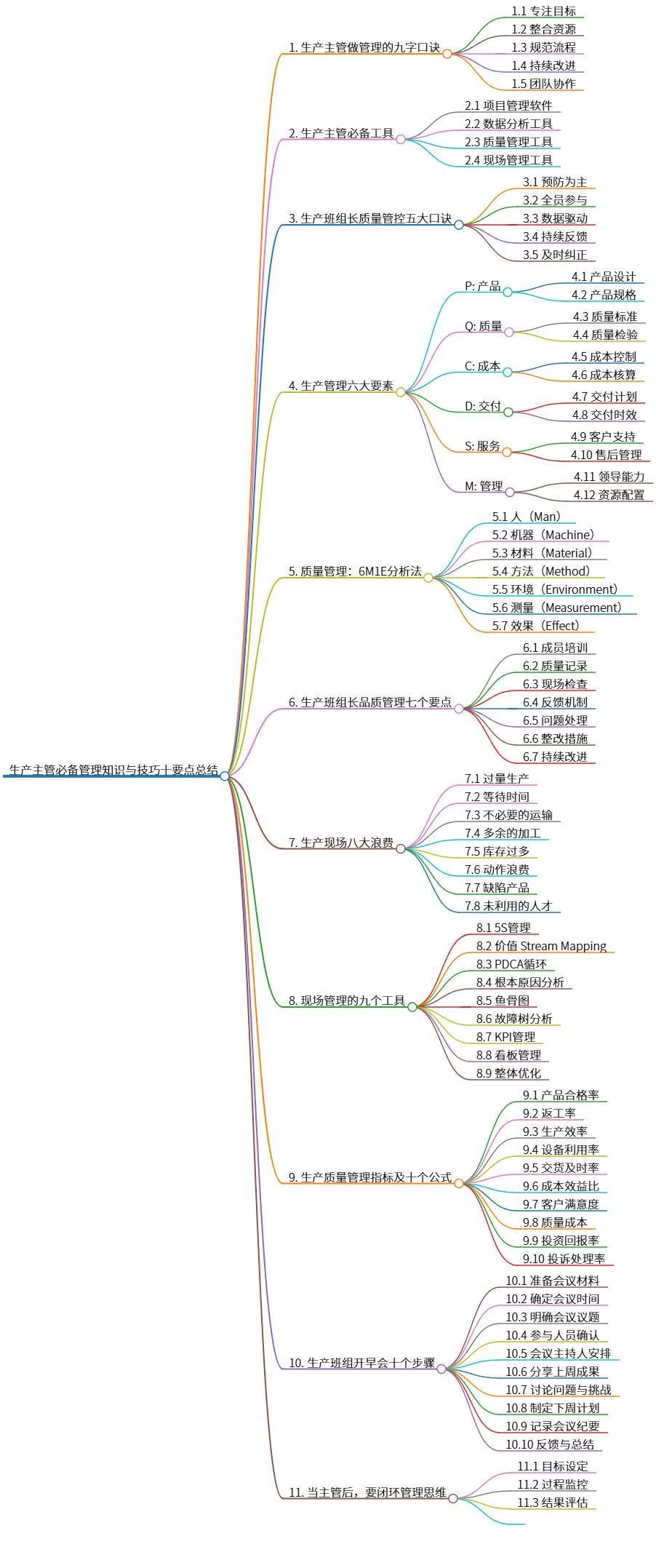 生产主管必备管理知识与技巧十要点总结