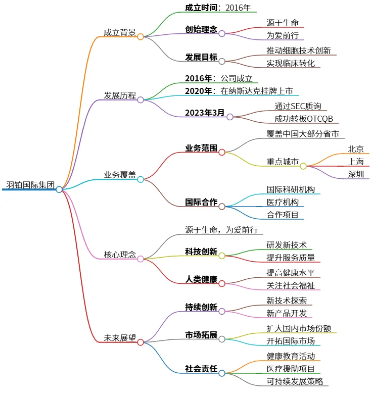 羽铂国际集团：推动细胞技术创新与人类健康发展