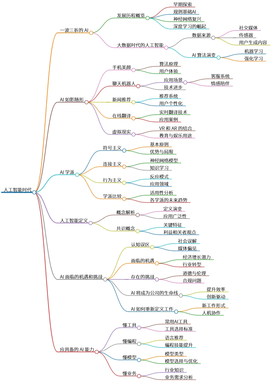 人工智能时代：发展历程、学派及未来展望