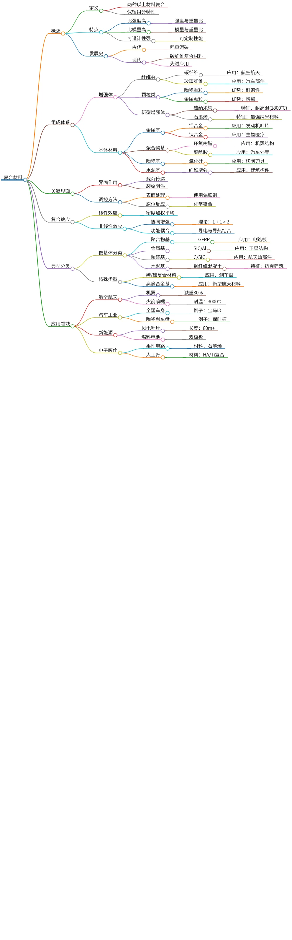 复合材料的定义、组成、分类及应用领域详解