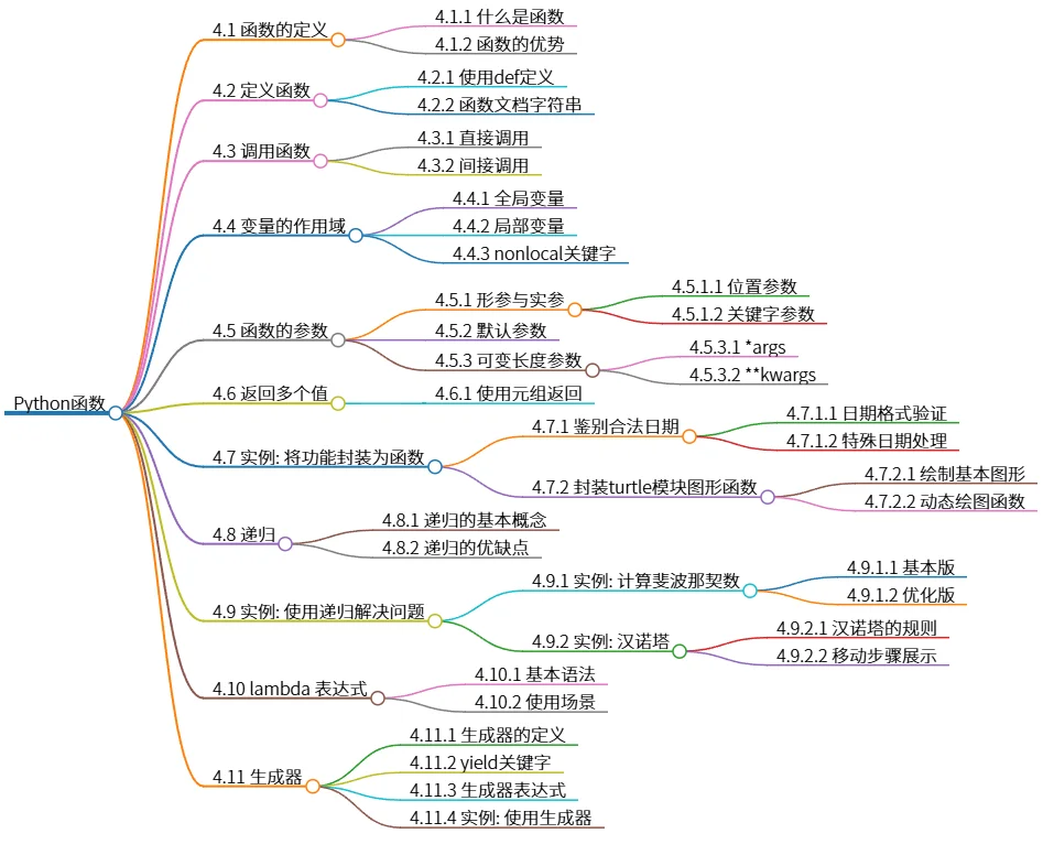 Python函数：定义、调用、参数、递归与生成器