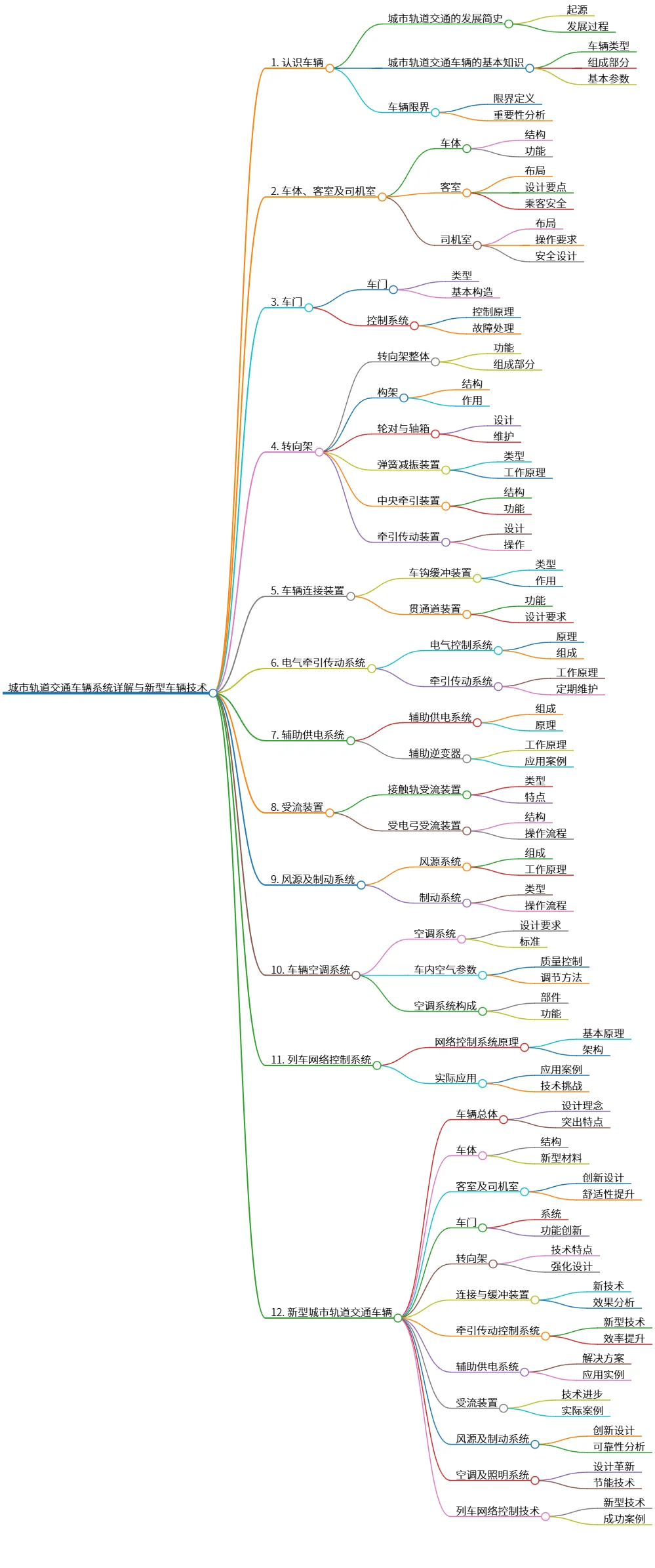 城市轨道交通车辆系统详解与新型车辆技术