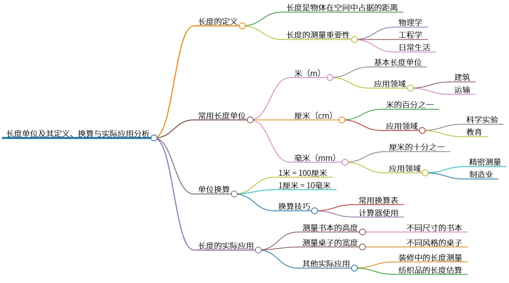 长度单位及其定义、换算与实际应用分析