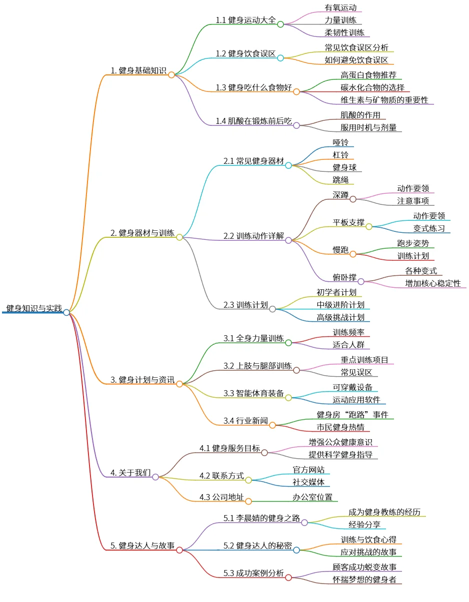 健身知识与实践：计划、器材、达人及资讯