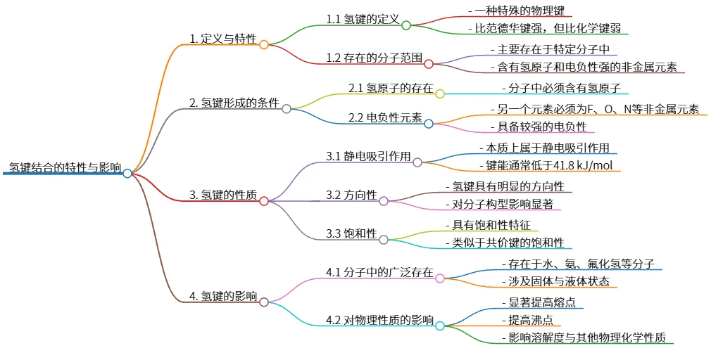 氢键结合的特性与影响：定义、条件及应用