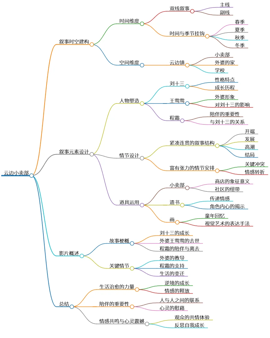 云边小卖部：治愈系成长与陪伴的故事