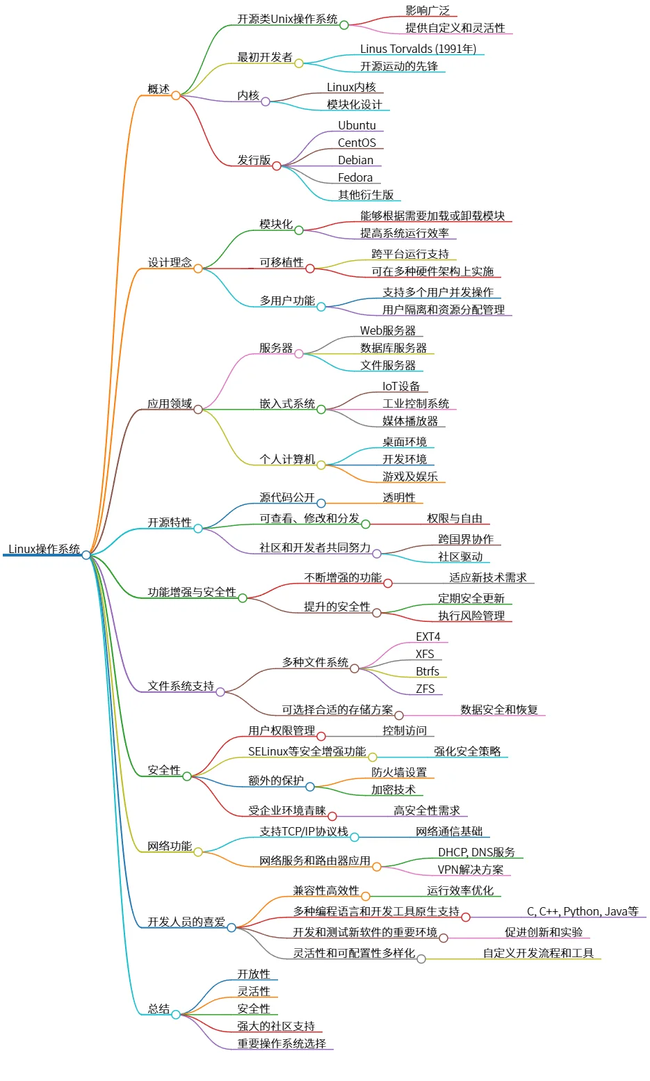 Linux操作系统：开源、安全、灵活与强大的社区支持