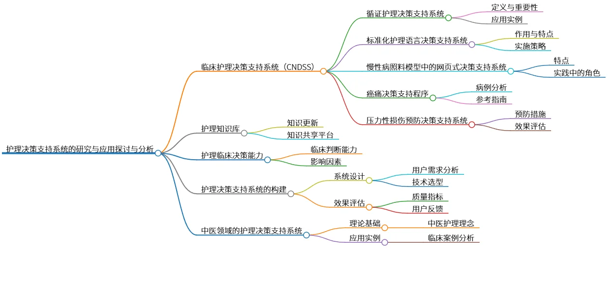 护理决策支持系统的研究与应用探讨与分析