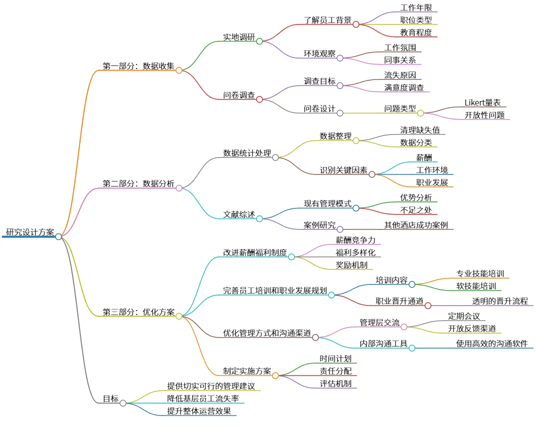 研究设计方案：提高上海W酒店基层员工留任率建议