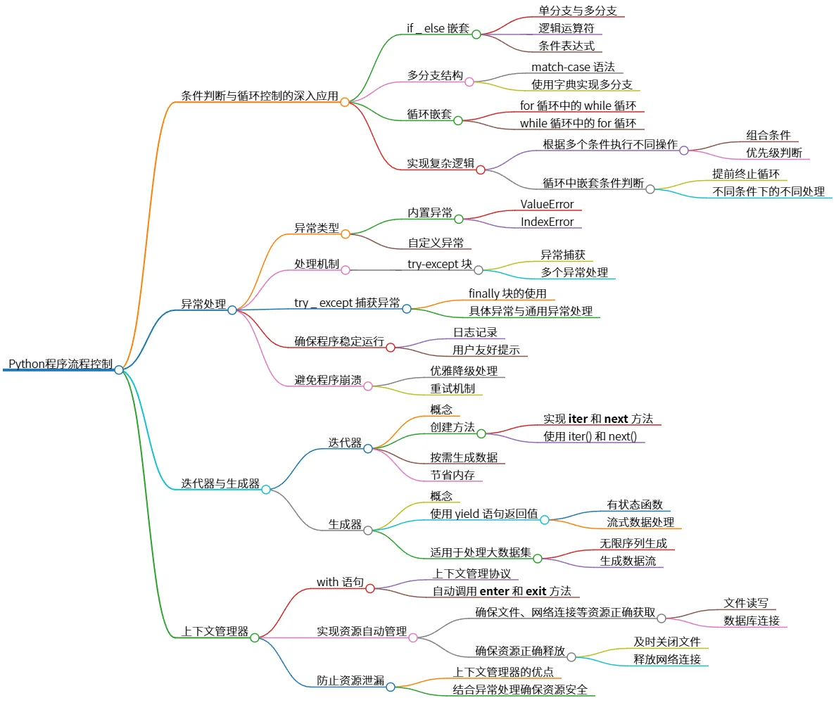 Python程序流程控制：条件、循环、异常与资源管理