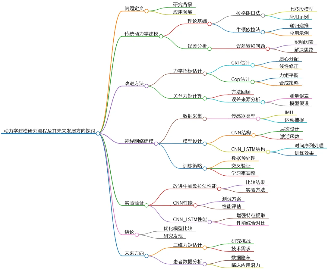 动力学建模研究流程及其未来发展方向探讨