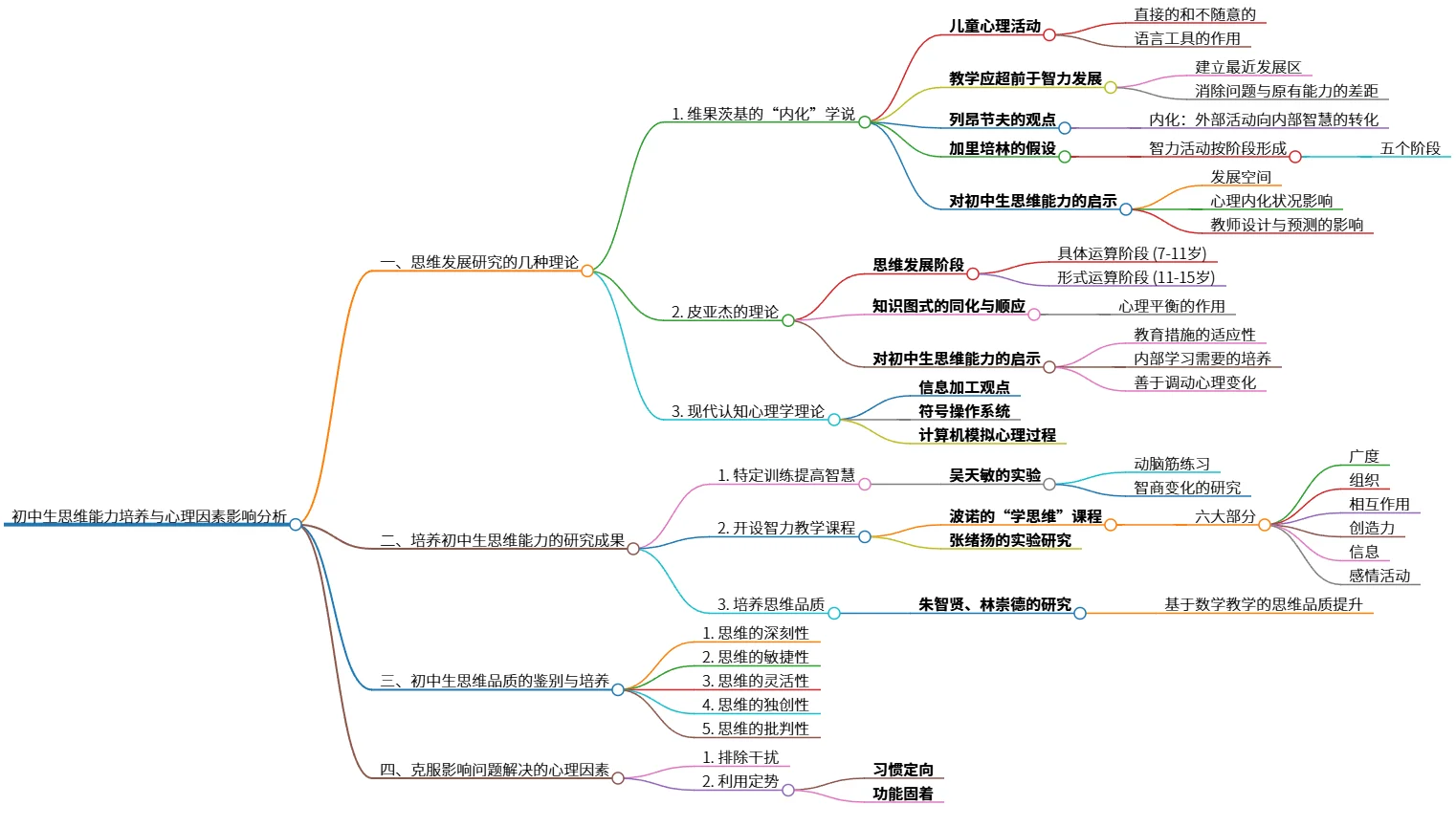 初中生思维能力培养与心理因素影响分析