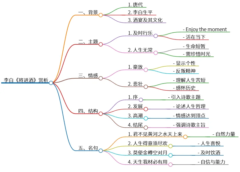 李白《将进酒》赏析：豪放悲壮，及时行乐